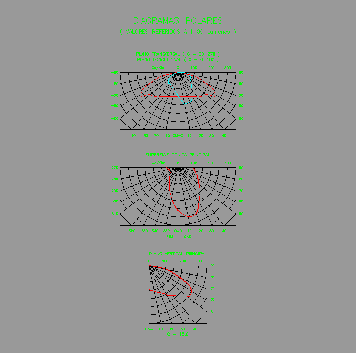 Bloque Autocad Datos fotométricos INDALUX 752-OVX-K.